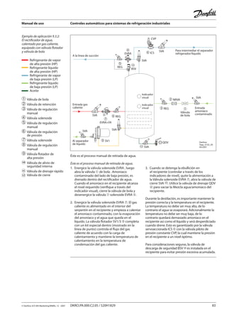 Manual de uso Controles automáticos para sistemas de refrigeración industriales
© Danfoss A/S (RA Marketing/MWA), 12 - 2007 DKRCI.PA.000.C2.05 / 520H1829 83
Ejemplo de aplicación 9.3.2:
El rectificador de agua,
calentado por gas caliente,
equipado con válvula flotador
y válvula de bola
SVA
SVA
�
Válvula
de bola
�
EVRA
QDV
Entrada
amoniaco
contaminado
A la línea de succión
� NRVA
� REG
Para intermediar el separador
refrigerador/líquido
SVA
� ICS
CVP
�
REG
BSV
� SV1
SVA SVA
SVA
�
EVRA+FA
� REG
Al separador
de líquido
Entrada gas
caliente
Indicador
visual
Indicador
visual
SVA
Danfoss
Tapp_0122_05
09-2007
Éste es el proceso manual de retirada de agua.
Éste es el proceso manual de retirada de agua.
1.	 Energice la válvula solenoide EVRA , luego 		
	 abra la válvula ➀ de bola . Amoniaco
	 contaminado del lado de baja presión, es
	 drenado dentro del rectificador de agua.
	 Cuando el amoníaco en el recipiente alcanza
	 el nivel requerido (verifique a través del
	 indicador visual), cierre la válvula de bola y
	 desenergice la válvula ➀ solenoide EVRA ➃.
2.	 Energice la válvula solenoide EVRA ➆. El gas
	 caliente es alimentado en el interior del
	 serpentín en el recipiente y empieza a calentar
	 el amoniaco contaminado, con la evaporación 	
	 del amoníaco y el agua que queda en el
	 líquido. La válvula flotador SV1/3 ➈ completa
	 con un kit especial dentro (mostrado en la
	 línea de punto) controla el flujo del gas 		
	 caliente de acuerdo con la carga de
	 calentamiento y mantiene la temperatura de
	 calentamiento en la temperatura de
	 condensación del gas caliente.
➀	Válvula de bola
➁	Válvula de retención
➂	Válvula de regulación
	 manual
➃	Válvula solenoide
➄	Válvula de regulación
	 manual
➅	Válvula de regulación
	 de presión
➆	Válvula solenoide
➇	Válvula de regulación
	 manual
➈	Válvula flotador de
	 alta presión
	 Válvula de alivio de
	 seguridad interna
	 Válvula de drenaje rápido
	 Válvula de cierre
3.	 Cuando se detenga la ebullición en
el recipiente (controlar a través de los
indicadores de nivel), quite la alimentación a
la Válvula solenoide EVRA ➆, abra la válvula de
cierre SVA . Utilice la válvula de drenaje QDV
para vaciar la Mezcla agua/amoniaco del
recipiente.
Durante la destilación, es importante mantener la
presión correcta y la temperatura en el recipiente.
La temperatura no debe ser muy alta, de lo
contrario el agua se evaporará. Adicionalmente la
temperatura no debe ser muy baja, de lo
contrario quedará demasiado amoníaco en el
recipiente así como el líquido y será desperdiciado
cuando drene. Esto es garantizado por la válvula
servoaccionada ICS ➅ con la válvula piloto de
presión constante CVP, la cual mantiene la presión
en el recipiente a un nivel óptimo.
Para consideraciones seguras, la válvula de
descarga de seguridad BSV es instalada en el
recipiente para evitar presión excesiva acumulada.
Refrigerante de vapor
de alta presión (HP)
Refrigerante líquido
de alta presión (HP)
Refrigerante de vapor
de baja presión (LP)
Refrigerante líquido
de baja presión (LP)
Aceite
 