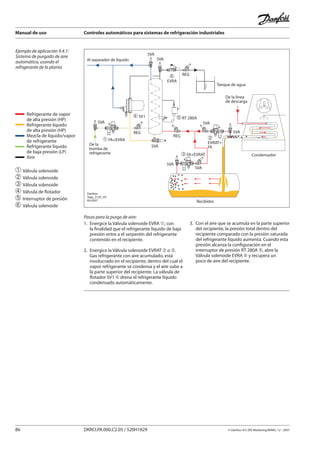 Manual de uso Controles automáticos para sistemas de refrigeración industriales
86 DKRCI.PA.000.C2.05 / 520H1829 © Danfoss A/S (RA Marketing/MWA), 12 - 2007
Ejemplo de aplicación 9.4.1:
Sistema de purgado de aire
automático, usando el
refrigerante de la planta
� SV1
SVA
SVA
SVA
SVA
SVA
SVA
SVA
SVA
� FA+EVRA �
EVRAT+
FA
� FA+EVRAT
REG
REG
REG
� RT 280A
�
EVRA
Condensador
Recibidor
De la
bomba de
refrigerante
Al separador de líquido
Tanque de agua
De la línea
de descarga
Danfoss
Tapp_0125_05
09-2007
➀	Válvula solenoide
➁	Válvula solenoide
➂	Válvula solenoide
➃	Válvula de flotador
➄	Interruptor de presión
➅	Válvula solenoide
Pasos para la purga de aire:
1.	 Energice la Válvula solenoide EVRA ➀, con
	 la finalidad que el refrigerante líquido de baja
	 presión entre a el serpentín del refrigerante
	 contenido en el recipiente.
2.	 Energice la Válvula solenoide EVRAT ➁ o ➂.
	 Gas refrigerante con aire acumulado, está
	 involucrado en el recipiente, dentro del cual el
	 vapor refrigerante se condensa y el aire sube a
	 la parte superior del recipiente. La válvula de
	 flotador SV1 ➃ drena el refrigerante líquido
	 condensado automáticamente.
3.	 Con el aire que se acumula en la parte superior
	 del recipiente, la presión total dentro del
	 recipiente comparado con la presión saturada
	 del refrigerante líquido aumenta. Cuando esta
	 presión alcanza la configuración en el
	 interruptor de presión RT 280A ➄, abre la
	 Válvula solenoide EVRA ➅ y recupera un
	 poco de aire del recipiente.
Refrigerante de vapor
de alta presión (HP)
Refrigerante líquido
de alta presión (HP)
Mezcla de líquido/vapor
de refrigerante
Refrigerante líquido
de baja presión (LP)
Aire
 