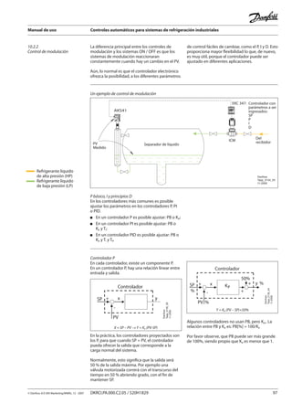 Manual de uso Controles automáticos para sistemas de refrigeración industriales
© Danfoss A/S (RA Marketing/MWA), 12 - 2007 DKRCI.PA.000.C2.05 / 520H1829 97
10.2.2
Control de modulación
La diferencia principal entre los controles de
modulación y los sistemas ON / OFF es que los
sistemas de modulación reaccionaran
constantemente cuando hay un cambio en el PV.
Aún, lo normal es que el controlador electrónico
ofrezca la posibilidad, a los diferentes parámetros
de control fáciles de cambiar, como el P, I y D. Esto
proporciona mayor flexibilidad lo que, de nuevo,
es muy útil, porque el controlador puede ser
ajustado en diferentes aplicaciones.
Un ejemplo de control de modulación
Separador de líquido
Del
recibidor
AKS41
EKC 347: Controlador con
parámetros a ser
ingresados:
SP
P
I
D
PV
Medido
ICM
Danfoss
Tapp_0134_05
11-2006
P básico, I y principios D
En los controladores más comunes es posible
ajustar los parámetros en los controladores P, PI
o PID.
En un controlador P es posible ajustar: PB o Kp;
En un controlador PI es posible ajustar: PB o
Kp y Ti;
En un controlador PID es posible ajustar: PB o
Kp y Ti y Td.
Controlador P
+ x ySP
PV
Controlador
-
Danfoss
Tapp_0135_05
11-2006
En la práctica, los controladores proyectados son
los P, para que cuando SP = PV, el controlador
pueda ofrecer la salida que corresponde a la
carga normal del sistema.
Normalmente, esto significa que la salida será
50 % de la salida máxima. Por ejemplo una
válvula motorizada correrá con el transcurso del
tiempo en 50 % abriendo grado, con el fin de
mantener SP.
En cada controlador, existe un componente P.
En un controlador P, hay una relación linear entre
entrada y salida.
KP
+
-
x y %SP
%
PV %
Controlador
+
50%
+
Danfoss
Tapp_0136_04
11-2006
X = SP – PV → Y = Kp (PV-SP)
Y = Kp (PV – SP)+50%
Algunos controladores no usan PB, pero Kp,. La
relación entre PB y Kp es: PB[%] = 100/Kp
Por favor observe, que PB puede ser más grande
de 100%, siendo propio que Kp es menor que 1.
Refrigerante líquido
de alta presión (HP)
Refrigerante líquido
de baja presión (LP)
 