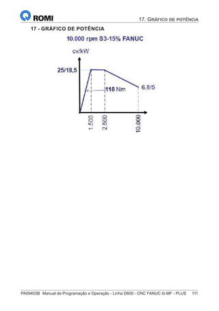 PA09403B	 Manual de Programação e Operação - Linha D600 - CNC FANUC 0i-MF - PLUS	 111
17. Gráfico de potência
17 - GRÁFICO DE POTÊNCIA
 
