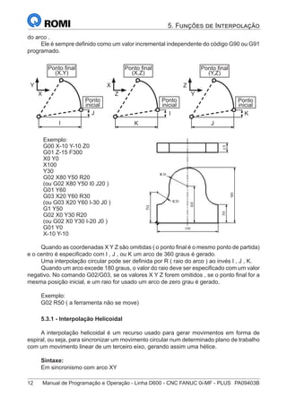 12	 Manual de Programação e Operação - Linha D600 - CNC FANUC 0i-MF - PLUS	 PA09403B
5. Funções de Interpolação
do arco .
Ele é sempre definido como um valor incremental independente do código G90 ou G91
programado.
Ponto
inicial
Ponto final
(Y,Z)
Z
Y
J
Ponto
inicial
Ponto final
(X,Z)
X
Z
K
Ponto
inicial
Ponto final
(X,Y)
Y
X
J
I
I K
Exemplo:
G00 X-10 Y-10 Z0
G01 Z-15 F300
X0 Y0
X100
Y30
G02 X80 Y50 R20
(ou G02 X80 Y50 I0 J20 )
G01 Y60
G03 X20 Y60 R30
(ou G03 X20 Y60 I-30 J0 )
G1 Y50
G02 X0 Y30 R20
(ou G02 X0 Y30 I-20 J0 )
G01 Y0
X-10 Y-10
Quando as coordenadas X Y Z são omitidas ( o ponto final é o mesmo ponto de partida)
e o centro é especificado com I , J , ou K um arco de 360 graus é gerado.
Uma interpolação circular pode ser definida por R ( raio do arco ) ao invés I , J , K.
Quando um arco excede 180 graus, o valor do raio deve ser especificado com um valor
negativo. No comando G02/G03, se os valores X Y Z forem omitidos , se o ponto final for a
mesma posição inicial, e um raio for usado um arco de zero grau é gerado.
Exemplo:
G02 R50 ( a ferramenta não se move)
5.3.1 - Interpolação Helicoidal
A interpolação helicoidal é um recurso usado para gerar movimentos em forma de
espiral, ou seja, para sincronizar um movimento circular num determinado plano de trabalho
com um movimento linear de um terceiro eixo, gerando assim uma hélice.
Sintaxe:
Em sincronismo com arco XY
 