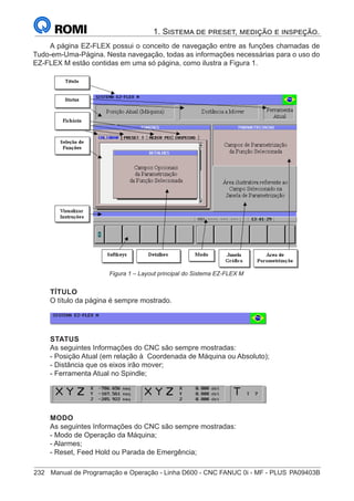 232	 Manual de Programação e Operação - Linha D600 - CNC FANUC 0i - MF - PLUS	PA09403B
1. Sistema de preset, medição e inspeção.
A página EZ-FLEX possui o conceito de navegação entre as funções chamadas de
Tudo-em-Uma-Página. Nesta navegação, todas as informações necessárias para o uso do
EZ-FLEX M estão contidas em uma só página, como ilustra a Figura 1.
Figura 1 – Layout principal do Sistema EZ-FLEX M
TÍTULO
O título da página é sempre mostrado.
STATUS
As seguintes Informações do CNC são sempre mostradas:
- Posição Atual (em relação à Coordenada de Máquina ou Absoluto);
- Distância que os eixos irão mover;
- Ferramenta Atual no Spindle;
MODO
As seguintes Informações do CNC são sempre mostradas:
- Modo de Operação da Máquina;
- Alarmes;
- Reset, Feed Hold ou Parada de Emergência;
 