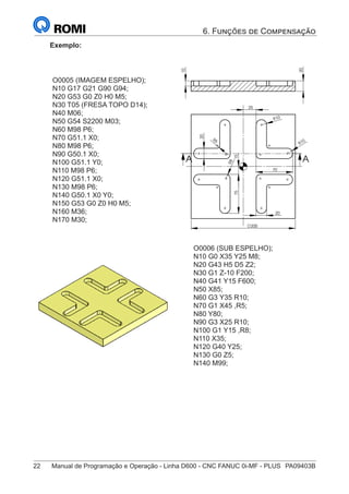 22	 Manual de Programação e Operação - Linha D600 - CNC FANUC 0i-MF - PLUS	 PA09403B
6. Funções de Compensação
Exemplo:
O0005 (IMAGEM ESPELHO);
N10 G17 G21 G90 G94;
N20 G53 G0 Z0 H0 M5;
N30 T05 (FRESA TOPO D14);
N40 M06;
N50 G54 S2200 M03;
N60 M98 P6;
N70 G51.1 X0;
N80 M98 P6;
N90 G50.1 X0;
N100 G51.1 Y0;
N110 M98 P6;
N120 G51.1 X0;
N130 M98 P6;
N140 G50.1 X0 Y0;
N150 G53 G0 Z0 H0 M5;
N160 M36;
N170 M30;
25
15
R
8
20
70
75
10
R
R
10
R
5
20
200
A A
10
20
25
15
R
8
20
70
75
10
R
R
10
R
5
20
200
A A
10
20
O0006 (SUB ESPELHO);
N10 G0 X35 Y25 M8;
N20 G43 H5 D5 Z2;
N30 G1 Z-10 F200;
N40 G41 Y15 F600;
N50 X85;
N60 G3 Y35 R10;
N70 G1 X45 ,R5;
N80 Y80;
N90 G3 X25 R10;
N100 G1 Y15 ,R8;
N110 X35;
N120 G40 Y25;
N130 G0 Z5;
N140 M99;
 