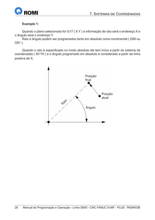 26	 Manual de Programação e Operação - Linha D600 - CNC FANUC 0i-MF - PLUS	 PA09403B
7. Sistemas de Coordenadas
Exemplo 1:
Quando o plano selecionado for G17 ( X Y ) a informação de raio será o endereço X e
o ângulo será o endereço Y.
Raio e ângulo podem ser programados tanto em absoluto como incremental ( G90 ou
G91 ).
Quando o raio é especificado no modo absoluto ele tem início a partir do sistema de
coordenadas ( X0 Y0 ) e o ângulo programado em absoluto é considerado a partir da linha
positiva de X.
			
R
a
i
o
Posição
final
Posição
atual
Ângulo
 