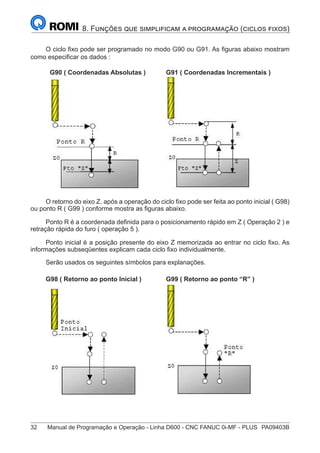 32	 Manual de Programação e Operação - Linha D600 - CNC FANUC 0i-MF - PLUS	 PA09403B
8. Funções que simplificam a programação (ciclos fixos)
O ciclo fixo pode ser programado no modo G90 ou G91. As figuras abaixo mostram
como especificar os dados :
	 G90 ( Coordenadas Absolutas )		 G91 ( Coordenadas Incrementais )
	 	 	
O retorno do eixo Z. após a operação do ciclo fixo pode ser feita ao ponto inicial ( G98)
ou ponto R ( G99 ) conforme mostra as figuras abaixo.
Ponto R é a coordenada definida para o posicionamento rápido em Z ( Operação 2 ) e
retração rápida do furo ( operação 5 ).
Ponto inicial é a posição presente do eixo Z memorizada ao entrar no ciclo fixo. As
informações subseqüentes explicam cada ciclo fixo individualmente.
Serão usados os seguintes símbolos para explanações.
G98 ( Retorno ao ponto Inicial )		 G99 ( Retorno ao ponto “R” )
		
 