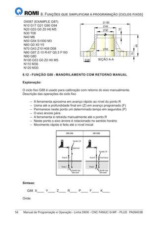 54	 Manual de Programação e Operação - Linha D600 - CNC FANUC 0i-MF - PLUS	 PA09403B
8. Funções que simplificam a programação (ciclos fixos)
O0087 (EXAMPLE G87)
N10 G17 G21 G90 G94
N20 G53 G0 Z0 H0 M5
N30 T08
N40 M6
N50 G54 S1500 M3
N60 G0 X0 Y0
N70 G43 Z10 H08 D08
N80 G87 Z-10 R-67 Q5.5 F160
N90 G80
N100 G53 G0 Z0 H0 M5
N110 M36
N120 M30
8.12 - FUNÇÃO G88 - MANDRILAMENTO COM RETORNO MANUAL
Explanação:
O ciclo fixo G88 é usado para calibração com retorno do eixo manualmente.
Descrição das operações do ciclo fixo
–
– A ferramenta aproxima em avanço rápido ao nível do ponto R
–
– Usina até a profundidade final em (Z) em avanço programado (F)
–
– Permanece neste ponto um determinado tempo em segundos (P)
–
– O eixo árvore pára.
–
– A ferramenta é retraída manualmente até o ponto R
–
– Neste ponto o eixo árvore é rotacionado no sentido horário
–
– Movimento rápido é feito até o nível inicial
Sintaxe:
G88 X____ Y____ Z____ R____ P____ F____ K____
Onde:
 