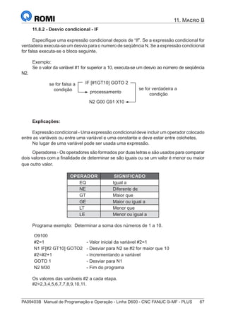 PA09403B	 Manual de Programação e Operação - Linha D600 - CNC FANUC 0i-MF - PLUS	 67
11. Macro B
11.8.2 - Desvio condicional - IF
Especifique uma expressão condicional depois de “If”. Se a expressão condicional for
verdadeira executa-se um desvio para o numero de seqüência N. Se a expressão condicional
for falsa executa-se o bloco seguinte.
Exemplo:
Se o valor da variável #1 for superior a 10, executa-se um desvio ao número de seqüência
N2.
IF [#1GT10] GOTO 2
processamento
se for falsa a
condição
N2 G00 G91 X10
se for verdadeira a
condição
Explicações:
Expressão condicional - Uma expressão condicional deve incluir um operador colocado
entre as variáveis ou entre uma variável e uma constante e deve estar entre colchetes.
No lugar de uma variável pode ser usada uma expressão.
Operadores - Os operadores são formados por duas letras e são usados para comparar
dois valores com a finalidade de determinar se são iguais ou se um valor é menor ou maior
que outro valor.
OPERADOR SIGNIFICADO
EQ Igual a
NE Diferente de
GT Maior que
GE Maior ou igual a
LT Menor que
LE Menor ou igual a
Programa exemplo: Determinar a soma dos números de 1 a 10.
O9100
#2=1 - Valor inicial da variável #2=1
N1 IF[#2 GT10] GOTO2 - Desviar para N2 se #2 for maior que 10
#2=#2+1 - Incrementando a variável
GOTO 1 - Desviar para N1
N2 M30 - Fim do programa
Os valores das variáveis #2 a cada etapa.
#2=2,3,4,5,6,7,7,8,9,10,11.
 