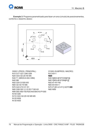 78	 Manual de Programação e Operação - Linha D600 - CNC FANUC 0i-MF - PLUS	 PA09403B
11. Macro B
Exemplo 3: Programa parametrizado para fazer um arco (círculo) de posicionamentos,
conforme o desenho abaixo:
B
H=4
50
R
A
B
50
H=1
H=2
H=6
H=3
H=5
#24
#25
O0001 (PROG. PRINCIPAL)
N10 G17 G21 G90 G94
N20 G53 G0 Z0 H0 M5
N30 T1 (BROCA D8.5 MM)
N40 M6
N50 G54 S1500 M3
N60 G0 X0 Y0 M8
N70 G43 Z10 H1 D1
N80 G99 G81 Z-10 R2 F160 K0
N90 G65 X80 Y50 R20A45 B45 H3 P1000
N100 G80
N110 G53 G0 Z0 H0 M9 M5
N120 M36
N130 M30
O1000 (SUBPROG. MACRO)
N10 #3=1
N20
N30 X[#24+[#18*COS[#1]]]
N40 Y[#25+[#18*SIN[#1]]]
N50 #1=#1+#2
N60 #3=#3+1
N70 IF [#3 LE #11] GOTO20
N80 M99
 