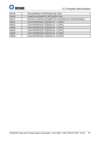 PA09403B	 Manual de Programação e Operação - Linha D600 - CNC FANUC 0i-MF - PLUS	 87
12. Funções miscelâneas
M129 FIXA AVANÇO E ROTAÇÃO EM 100%
M130 CANCELA AVANÇO E ROTAÇÃO FIXA
M137 FECHA A PORTA AUTOMÉTICA COM REPLAY INSTANTÂNEO
M201 LIGA INTERFACE CÓDIGO M - 1 (OPC)
M202 LIGA INTERFACE CÓDIGO M - 2 (OPC)
M203 LIGA INTERFACE CÓDIGO M - 3 (OPC)
M204 LIGA INTERFACE CÓDIGO M - 4 (OPC)
M205 LIGA INTERFACE CÓDIGO M - 5 (OPC)
M206 LIGA INTERFACE CÓDIGO M - 6 (OPC)
 