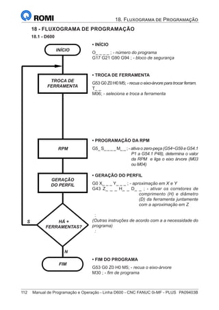 112	 Manual de Programação e Operação - Linha D600 - CNC FANUC 0i-MF - PLUS	 PA09403B
18 - FLUXOGRAMA DE PROGRAMAÇÃO
18.1 - D600
INÍCIO
TROCA DE
FERRAMENTA
RPM
GERAÇÃO
DO PERFIL
HÁ +
FERRAMENTAS?
FIM
S
N
• INÍCIO
O_ _ _ _ ; - número do programa
G17 G21 G90 G94 ; - bloco de segurança
• TROCA DE FERRAMENTA
G53 G0 Z0 H0 M5; - recua o eixo-árvore para trocar ferram.
T_ _
M06; - seleciona e troca a ferramenta
• PROGRAMAÇÃO DA RPM
G5_ S_ _ _ _ M_ _ ; - ativa o zero-peça (G54~G59 e G54.1
P1 a G54.1 P48), determina o valor
da RPM e liga o eixo árvore (M03
ou M04)
• GERAÇÃO DO PERFIL
G0 X_ _ _ Y_ _ _ ; - aproximação em X e Y
G43 Z_ _ _ H_ _ D_ _ ; - ativar os corretores de
comprimento (H) e diâmetro
(D) da ferramenta juntamente
com a aproximação em Z
:
(Outras instruções de acordo com a a necessidade do
programa)
:
• FIM DO PROGRAMA
G53 G0 Z0 H0 M5; - recua o eixo-árvore
M30 ; - fim de programa
18. Fluxograma de Programação
 