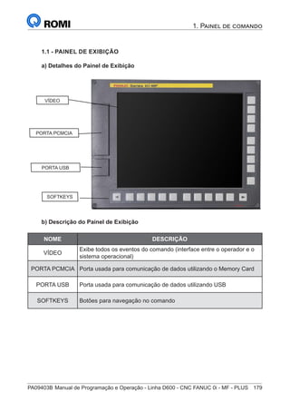 PA09403B	Manual de Programação e Operação - Linha D600 - CNC FANUC 0i - MF - PLUS	 179
1. Painel de comando
1.1 - PAINEL DE EXIBIÇÃO
a) Detalhes do Painel de Exibição
VÍDEO
PORTA PCMCIA
SOFTKEYS
PORTA USB
b) Descrição do Painel de Exibição
NOME DESCRIÇÃO
VÍDEO
Exibe todos os eventos do comando (interface entre o operador e o
sistema operacional)
PORTA PCMCIA Porta usada para comunicação de dados utilizando o Memory Card
PORTA USB Porta usada para comunicação de dados utilizando USB
SOFTKEYS Botões para navegação no comando
 