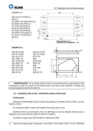 10	 Manual de Programação e Operação - Linha D600 - CNC FANUC 0i-MF - PLUS	 PA09403B
5. Funções de Interpolação
EXEMPLO 1:
G00 X-30 Y15 (POS 1);
G0 Z-3
G1 X230 Y15 F800 (POS 2);
G0 X230 Y55 (POS 3);
G1 X-30 Y55 (POS 4);
G0 X-30 Y95 (POS 5);
G1 X230 Y95 (POS 6);
G0 X230 Y135 (POS 7);
G1 X-30 Y135 (POS 8);
G0 Z10
:
:
40
200
230
150
30
15
POS 7
POS 8
PROFUNDIDADE 3 mm
POS 1
POS 2
POS 3
POS 4
POS 5
POS 6
CABEÇOTE DE FACEAMENTO 50
EXEMPLO 2:
G00 X0 Y0 Z0
G01 Z-7 F300
G01 X10 Y10
G01 X80 Y10
G01 X100 Y40
G01 X80 Y70
G01 X60 Y70
G01 X10 Y40
G01 X10 Y10
G00 X0 Y0
ou
G00 X0 Y0 Z0
G01 Z-7 F300
X10 Y10
X80
X100 Y40
X80 Y70
X60
X10 Y40
Y10
G00 X0 Y0
OBSERVAÇÃO: No exemplo acima todos os posicionametos programados são
realizados a partir do centro da ferramenta pois não está sendo utilizada a função de
compensação do raio da ferramenta.
5.3 - FUNÇÕES G02 E G03 - INTERPOLAÇÃO CIRCULAR
Explanação:
Através da interpolação circular, arcos são gerados no sentido horário ( G02 ) ou anti-
horário ( G03 ).
É necessário definir o plano de trabalho dos eixos para o arco.
Sentido horário ou anti-horário, tem por definição a vista na direção positiva para a
negativa do eixo que não faz parte do plano de trabalho.
A sintaxe a seguir para G02 também é válida para G03
 