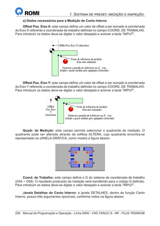 256	 Manual de Programação e Operação - Linha D600 - CNC FANUC 0i - MF - PLUS	PA09403B
1. Sistema de preset, medição e inspeção.
a) Dados necessários para a Medição de Canto Interno
Offset Pos. Eixo X: este campo define um valor de offset a ser somado à coordenada
do Eixo X referente a coordenada de trabalho definida no campo COORD. DE TRABALHO.
Para introduzir os dados deve-se digitar o valor desejado e acionar a tecla ”INPUT”.
Offset Pos. Eixo Y: este campo define um valor de offset a ser somado à coordenada
do Eixo Y referente a coordenada de trabalho definida no campo COORD. DE TRABALHO.
Para introduzir os dados deve-se digitar o valor desejado e acionar a tecla ”INPUT”.
Quadr. de Medição: este campo permite selecionar o quadrante de medição. O
quadrante pode ser alterado através da softkey ALTERA, cujo quadrante encontra-se
representado na JANELA GRÁFICA, como mostra a figura abaixo:
Coord. de Trabalho: este campo define o G do sistema de coordenada de trabalho
(G54 ~ G59). O resultado produzido da medição será transferido para o código G definido.
Para introduzir os dados deve-se digitar o valor desejado e acionar a tecla ”INPUT”.
Janela Detalhes do Canto Interno: a janela DETALHES, dentro da função Canto
Interno, possui três argumentos opcionais, conforme vistos na figura abaixo.
 