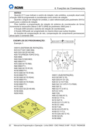 20	 Manual de Programação e Operação - Linha D600 - CNC FANUC 0i-MF - PLUS	 PA09403B
6. Funções de Compensação
NOTAS:
Quando X Y ( que indicam o centro de rotação ) são omitidos, a posição atual onde
a função G68 foi programada é considerada como centro de rotação.
Quando o ângulo de rotação for omitido, o valor referenciado pelo parâmetro 5410 é
usado para o sistema de rotação.
Para habilitar a programação da rotação do sistema de coordenadas de forma
incremental é necessário alterar o BIT 0 (RIN) do parâmetro 5400 para 1.
A função G69 cancela o sistema de rotação de coordenadas.
A função G69 pode ser programada no mesmo bloco que outras funções.
As funções de compensação de raio, compensação de comprimento permanecem
ativas após o comando G68.
EXEMPLOS DE PROGRAMAÇÃO:
Exemplo 1:
O0010 (SISTEMA DE ROTAÇÃO);
N10 G17 G21 G90 G94;
N20 G53 G0 Z0 HO M5;
N30 T01(FRESA TOPO D10);
N40 M06;
N50 G54 S1500 M03;
N60 M98 P11;
N70 G68 X0 Y0 R60;
N80 M98 P11;
N90 G68 X0 Y0 R120;
N100 M98 P11;
N110 G68 X0 Y0 R180;
N120 M98 P11;
N130 G68 X0 Y0 R240;
N140 M98 P11;
N150 G68 X0 Y0 R300;
N160 M98 P11;
N170 G69;
N180 G53 G0 Z0 H0 M5;
N190 M36;
N200 M30;
40
6
0
°
20
10
55
R
7
,
5
0
15
A A
O0011 (SUB ROTAÇÃO);
N10 G0 X67.5 Y0;
N20 G43 H1 D1 Z5;
N30 G1 Z-10 F150;
N40 G41 G1 X75 Y-7.5 F600;
N50 X87.5;
N60 G3 Y7.5 R7.5;
N70 G1 X75;
N80 Y20;
N90 G3 X60 R7.5;
N100 G1 Y7.5;
N110 X47.5;
N120 G3 Y-7.5 R7.5;
N130 G1 X60;
N140 Y-20;
N150 G3 X75 R7.5;
N160 G1 Y-7.5;
N170 G40 X67.5 Y0;
N180 G0 Z5;
N190 M99;
40
6
0
°
20
10
55
R
7
,
5
0
15
A A
 