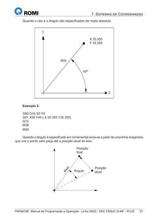 PA09403B	 Manual de Programação e Operação - Linha D600 - CNC FANUC 0i-MF - PLUS	 27
7. Sistemas de Coordenadas
Quando o raio e o ângulo são especificados de modo absoluto
		
Exemplo 2:
G90 G16 X0 Y0
G01 X50 Y45 ( X 35.355 Y35.355)
G15
M36
M30
Quando o ângulo é especificado em incremental inicia-se a partir de uma linha imaginária
que une o ponto zero peça até a posição atual do eixo.
			
R
a
i
o
Posição
final
Posição
atual
Ângulo
X 35.355
Y 35.355
45º
R50
 