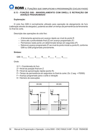 56	 Manual de Programação e Operação - Linha D600 - CNC FANUC 0i-MF - PLUS	 PA09403B
8. Funções que simplificam a programação (ciclos fixos)
8.13 - FUNÇÃO G89 - MANDRILAMENTO COM DWELL E RETRAÇÃO EM
AVANÇO PROGRAMADO
Explanação:
O ciclo fixo G89 é normalmente utilizado para operação de alargamento de furo
(calibração através de alargador), podendo se obter um tempo de permanência da ferramenta
no final do corte.
Descrição das operações do ciclo fixo:
–
– A ferramenta aproxima em avanço rápido ao nível do ponto R
–
– Usina até a profundidade final (Z) em avanço programado (F)
–
– Permanece neste ponto um determinado tempo em segundos (P)
–
– Retrai em avanço programado (F) ao nível do ponto inicial ou ponto R, conforme
G99 ou G98 programado previamente.
Sintaxe:
G89 X____ Y____ Z____ R____ P____ F____ K____
Onde:
X,Y = Coordenada do furo
Z = Nível da posição final em Z
R = Nível de aproximação rápida (ponto R)
P = Tempo de permanência em segundos no final do corte ( Ex: 2 seg. = P2000)
F = Avanço programado para o corte e retração
K = Número de execuções
 