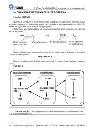 58	 Manual de Programação e Operação - Linha D600 - CNC FANUC 0i-MF - PLUS	 PA09403B
9. Funções M98/M99 (chamada de subprograma)
9 - CHAMADA E RETORNO DE SUBPROGRAMA
Funções: M98/M99
Quando a usinagem de uma determinada seqüência de operações, aparece muitas
vezes no programa, pode-se usar o recurso de chamada de subprograma através da função
M98 e a função M99 para finalizar o subprograma.
Os formatos para a chamada de um subprograma quando foram nomeados por números
são os seguintes:
M98 P_ _ _ _ L_
Nº do subprograma Nº de repetições
do subprograma
M98 _ _ _ _ _ P_
Nº de repetições
do subprograma
Nº do subprograma
OU
Caso o subprograma seja criado por nome (ex: peca), usar a seguinte sintaxe para
chamar o subprograma:
M98 <PECA> L------
Quando o subprograma finaliza suas operações, o controle é retornado ao programa
princi
l.
EXEMPLO:
S75099A Programação e Operação - Linha E280 / E320 48
Nº de repetições
do subprograma
Nº do
subprograma
PROGRAMA PRINCIPAL SUB-PROGRAMA SUB-PROGRAMA
O1001 O1002
O1003
N50 M98 P1002
N60 ...
N50 M98 P1003
N60 ...
M30 M99
M99
9 - CHAMADA E RETORNO DE UM SUBPROGRAMA
Funções: M98/M99
Quando a usinagem de uma determinada seqüência de operações, aparece
muitas vezes no programa, pode-se usar o recurso de chamada de subprograma
através da função M98.
O bloco contendo a função M98, deverá conter também o número do
subprograma através da função "P". Ex.: M98 P1001
O número do subprograma é o mesmo encontrado no diretório do comando
CNC.
O subprograma por sua vez, deverá conter o referido número no início do
programa através da função "O" e finalizar com a função M99.
O formato para a chamada de um subprograma é o seguinte:
M98 P00000000
Quando após uma chamada, o subprograma finaliza suas operações, o
controle é retornado ao programa principal.
Exemplo:
A programação da função M99 com a função "P", acompanhado do número do
bloco, faz com que o comando retorne a programação no bloco indicado por "P".
Quando no programa principal a função M99 substituir M30 o programa será
executado seguidamente em "looping".
OBSERVAÇÃO: Caso seja omitido o número de repetições, o comando
executará o subprograma uma vez.
9. CHAMADA E RETORNO DE SUBPROGRAMA
OBSERVAÇÃO: Caso seja omitido o número de repetições, o comando executará
o subprograma uma vez.
 
