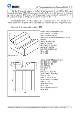 PA09403B	 Manual de Programação e Operação - Linha D600 - CNC FANUC 0i-MF - PLUS	 61
10. Programação nos Planos G18 e G19
NOTA: No exemplo anterior os códigos de compensação de raio (G41 e G42) e de
interpolação circular (G2 e G3) foram programados de forma contrária ao que se costuma
programar no plano G17, pois o perfil da peça está sendo visualizado no sentido Y-
Y+, diferente do plano G17 que é visualizado no sentido Z+ Z-.
Para trabalhar com a compensação de raio nesses dois planos (G18 e G19), deve-se
utilizar ferramentas de ponta esférica, zerando-as pelo centro dos seus respectivos raios.
Exemplo de programação no plano G19:
Z+
X-
Y+
PLANO G19
O0001 (PROGRAMA EM G19)
N10 G19 G21 G90 G94
N20 G53 G0 Z0 H0 M5
N30 T01 (FRESA PONTA ESFÉRICA D8)
N40 M6
N50 G54 S3600 M3
N60 G0 Y-10 X4
N70 G43 Z10 H01 D01
N80 M98 P550002
N90 G53 G0 Z0 H0 M5
N100 M36
N110 M30
O0002 (SUBPROGRAMA G19)
N10 G91 G1 X-2 F360
N20 G90 G41 Z0
N30 Y17.679
N40 Y35 Z-10
N50 Z-14
N60 G3 Y41 Z-20 R6
(ou G3 Y41 Z-20 J6 K0)
N70 G1 Y59
N80 G3 Y65 Z-14 R6
(ou G3 Y65 Z-14 J0 K6)
N90 G1 Z-10
N100 Y82.321 Z0
N110 Y110
N120 G40 G0 Z10 Y-10
N130 M99
 