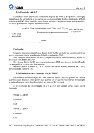68	 Manual de Programação e Operação - Linha D600 - CNC FANUC 0i-MF - PLUS	 PA09403B
11. Macro B
11.8.3 - Repetição - WHILE
Especifique uma expressão condicional depois de WHILE. Enquanto a condição
especificada for verdadeira, o programa vai sendo executado desde a declaração DO até
a declaração END. Se a condição especificada for falsa o programa passa a ser executado
no bloco que vem em seguida a declaração END.
WHILE [expressão condicional] DOm (m=1,2,3)
se for falsa
a condição
Processamento
se for verdadeira
a condição
ENDm
:
:
:
:
Explicação:
Enquanto a condição especificada depois de WHILE for verdadeira,o programa continua
sendo executado desde a declaração DO até a declaração END.
Se a condição especificada for falsa o programa continua sendo executado a partir do
bloco que vem depois de END.
Um número depois de DO e um número depois de END são números de identificação
para especificar um intervalo de execução.
Deve-se usar os números 1, 2 e 3. Quando usa-se um número diferente de 1, 2 e 3
será mostrado o alarme 126.
11.8.4 - Níveis de rotinas usando a função WHILE
Os números de identificação de 1 até 3 em um desvio DO-END podem ser usados
quantas vezes desejado. Note porém que quando um programa inclui rotinas de repetição
entrelaçados (intervalos do sobrepostos) um alarme 124 ocorrerá.
a) Os números de identificação (1 a 3) podem ser usados varias vezes como
desejado.
WHILE [.....] DO1
:
execução
:
END1
:
WHILE [.....] DO1
:
execução
:
END1
 