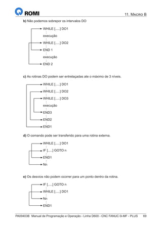 PA09403B	 Manual de Programação e Operação - Linha D600 - CNC FANUC 0i-MF - PLUS	 69
11. Macro B
b) Não podemos sobrepor os intervalos DO
WHILE [.....] DO1
:
execução
:
WHILE [.....] DO2
:
END 1
:
execução
:
END 2
c) As rotinas DO podem ser entrelaçadas ate o máximo de 3 níveis.
WHILE [.....] DO1
:
WHILE [.....] DO2
:
WHILE [.....] DO3
:
execução
:
END3
:
END2
:
END1
d) O comando pode ser transferido para uma rotina externa.
WHILE [.....] DO1
:
IF [.....] GOTO n
:
END1
:
Nn
e) Os desvios não podem ocorrer para um ponto dentro da rotina.
IF [.....] GOTO n
:
WHILE [.....] DO1
:
Nn
:
END1
 
