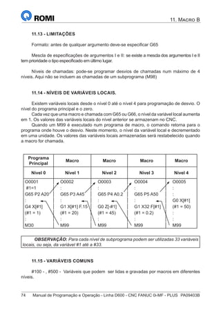 74	 Manual de Programação e Operação - Linha D600 - CNC FANUC 0i-MF - PLUS	 PA09403B
11. Macro B
11.13 - LIMITAÇÕES
Formato: antes de qualquer argumento deve-se especificar G65
Mescla de especificações de argumentos I e II: se existe a mescla dos argumentos I e II
tem prioridade o tipo especificado em último lugar.
Níveis de chamadas: pode-se programar desvios de chamadas num máximo de 4
níveis. Aqui não se incluem as chamadas de um subprograma (M98)
11.14 - NÍVEIS DE VARIÁVEIS LOCAIS.
Existem variáveis locais desde o nível 0 até o nível 4 para programação de desvio. O
nível do programa principal e o zero.
Cada vez que uma macro e chamada com G65 ou G66, o nível da variável local aumenta
em 1. Os valores das variáveis locais do nível anterior se armazenam no CNC.
Quando um M99 é executado num programa de macro, o comando retorna para o
programa onde houve o desvio. Neste momento, o nível da variável local e decrementado
em uma unidade. Os valores das variáveis locais armazenadas será restabelecido quando
a macro for chamada.
Programa
Principal
Macro Macro Macro Macro
Nível 0 Nível 1 Nível 2 Nível 3 Nível 4
O0001 O0002 O0003 O0004 O0005
#1=1 : : : :
G65 P2 A20 G65 P3 A45 G65 P4 A0.2 G65 P5 A50 :
: : : : G0 X[#1]
G4 X[#1] G1 X[#1] F.15 G0 Z[-#1] G1 X32 F[#1] (#1 = 50)
(#1 = 1) (#1 = 20) (#1 = 45) (#1 = 0.2) :
: : : : :
M30 M99 M99 M99 M99
OBSERVAÇÃO: Para cada nível de subprograma podem ser utilizadas 33 variáveis
locais, ou seja, da variável #1 até a #33.
11.15 - VARIÁVEIS COMUNS
#100 - , #500 - Variáveis que podem ser lidas e gravadas por macros em diferentes
níveis.
 