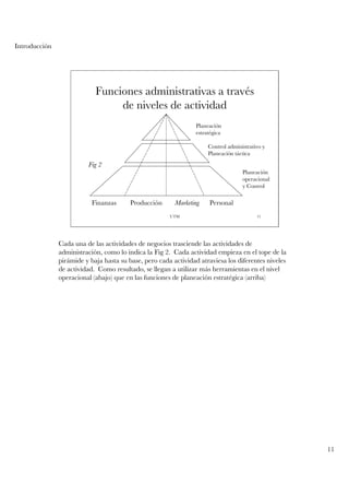 Introducción




                            Funciones administrativas a través
                                 de niveles de actividad
                                                                 Planeación
                                                                 estratégica

                                                                      Control administrativo y
                                                                      Planeación táctica
                         Fig 2
                                                                                    Planeación
                                                                                    operacional
                                                                                    y Control

                           Finanzas      Producción      Marketing    Personal
                                                       UTM                                11




               Cada una de las actividades de negocios trasciende las actividades de
               administración, como lo indica la Fig 2. Cada actividad empieza en el tope de la
               pirámide y baja hasta su base, pero cada actividad atraviesa los diferentes niveles
               de actividad. Como resultado, se llegan a utilizar más herramientas en el nivel
               operacional (abajo) que en las funciones de planeación estratégica (arriba)




                                                                                                     11
 