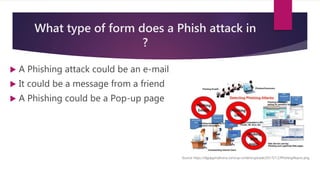 Phishing Awareness Eduaction | PPT