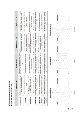 Rúbrica​​-​​Treball​​en​​equip
19​ ​de​ ​23
 