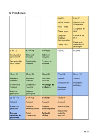 6.​​Planificació
5-oct​ ​(1)
Inici​​del​​projecte
Vídeo​ ​i​ ​carta
Tria​ ​de​ ​grups
Compartir
objectius
d’aprenentatge
Tria​ ​de​ ​casa
6-oct​ ​(2)
Construcció​​de
coneixement
Assignació​ ​de
casa
Contracte​ ​de
grup
Fonaments
matemàtics​ ​i
tecnològics
9-oct​ ​(3)
Construcció​​de
coneixement
Ser​ ​sostenible,
val​ ​la​ ​pena?
10-oct​ ​(4)
Elaboració
productes
Construcció
maqueta
11-oct​ ​(5)
Elaboració
productes
Construcció
maqueta
FESTIU FESTIU
16-oct​ ​(6)
Elaboració
productes
Construcció
maqueta
Elaborar
pressupost
17-oct​ ​(7)
Elaboració
productes
Construcció
maqueta
Elaborar
pressupost
18-oct​ ​(8)
Elaboració
productes
Preentrega​ ​de
productes
27-oct​ ​(9)
Validació
Crítica​ ​i​ ​revisió
Reelaborar
productes
28-oct​ ​(10)
Validació
Reelaborar
productes
29-oct​ ​(11)
Validació
Reelaborar
productes
Entrega
definitiva​ ​de
productes
2-oct​ ​(12)
Avaluació
Preparar
exhibició​ ​pública
Auto​ ​i
coavaluació
3-oct​ ​(13)
Avaluació
Preparar
exhibició​ ​pública
Exhibició
pública
4-oct​ ​(14)
Avaluació
Avaluació​ ​final
Documentar
portafolis
personal
7​ ​de​ ​23
 