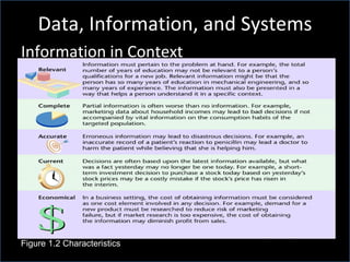 Data, Information, and Systems Information in Context Figure 1.2 Characteristics  of useful information 