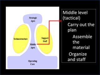 Middle Level System Management Information System | PPT