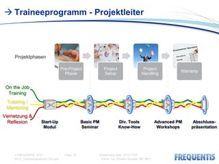  Traineeprogramm - Projektleiter




    Projektphasen

                                     Pre-Project                Project                        Project
                                                                                                                  Warranty
                                       Phase                    Setup                         Handling


 On the Job
  Training
 Tutoring /
 Mentoring
Vernetzung &
  Reflexion           Start-Up                    Basic PM                 Div. Tools                   Advanced PM    Abschluss-
                       Modul                      Seminar                  Know-How                      Workshops    präsentation




    © FREQUENTIS 2012                  Page: 12              Presentation Date: 2012-11-07
    PA12_Traineeprogramme_CKo.pptx                            Author: Ing. Christian Koudela, MA, MSc
 
