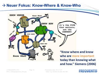  Neuer Fokus: Know-Where & Know-Who




  © FREQUENTIS 2012                Page: 18   Presentation Date: 2012-11-07
  PA12_Traineeprogramme_CKo.pptx               Author: Ing. Christian Koudela, MA, MSc
 