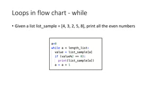 Pa1 flow chart | PPT