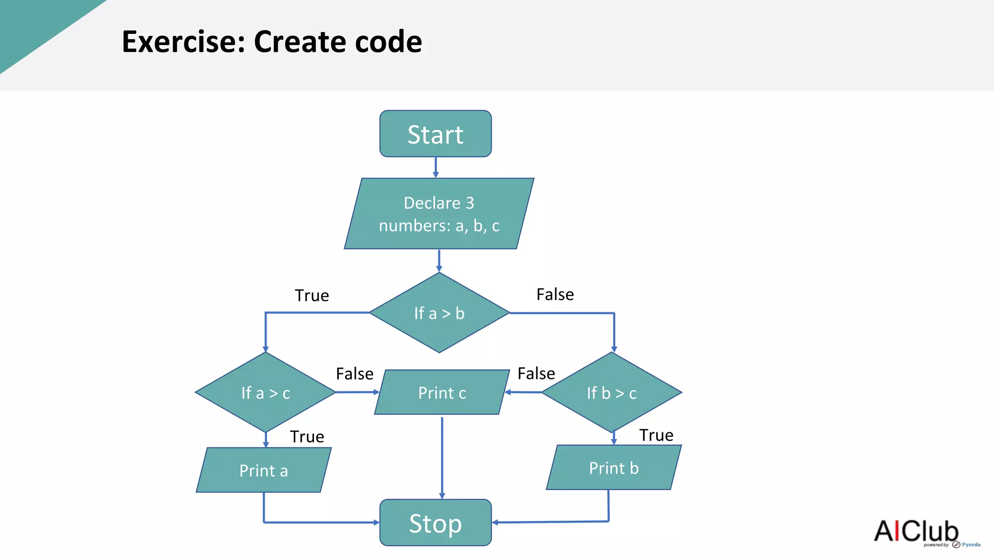 Pa1 flow chart | PPTX