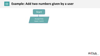 Pa1 flow chart | PPTX