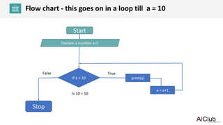 Pa1 loops flowchart | PPT
