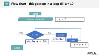 Pa1 loops flowchart | PPT