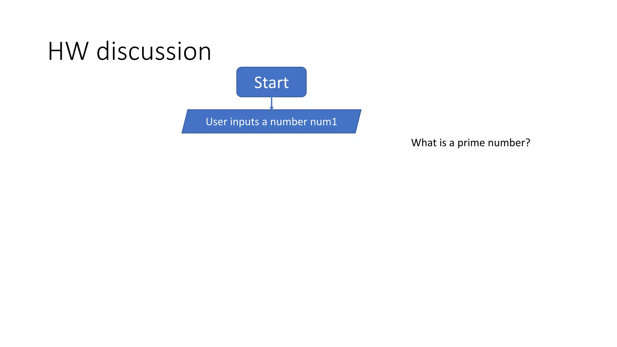HW discussion
Start
User inputs a number num1
What is a prime number?
 