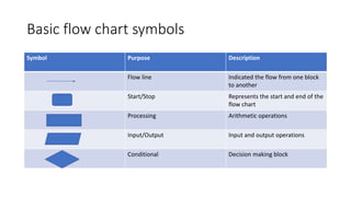 Pa1 wednesday flow_chart | PPTX