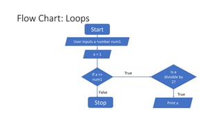 Pa1 wednesday flow_chart | PPTX