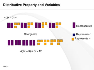 Distributive Property and Variables 4(2x – 3) = Represents x Represents 1 Represents –1 4(2x – 3) = 8x - 12 Reorganize 