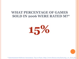 WHAT PERCENTAGE OF GAMES    SOLD IN 2006 WERE RATED M?* * Entertainment Software Association. Top 10 Facts. http://www.theesa.com/facts/top_10_facts.php 15% 