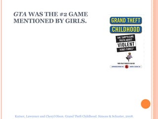 GTA  WAS THE #2 GAME  MENTIONED BY GIRLS. Kutner, Lawrence and Cheryl Olson. Grand Theft Childhood. Simons & Schuster, 2008. 