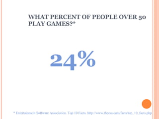 WHAT PERCENT OF PEOPLE OVER 50  PLAY GAMES?*   * Entertainment Software Association. Top 10 Facts. http://www.theesa.com/facts/top_10_facts.php 24% 