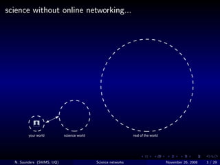 What can science networking online do for you