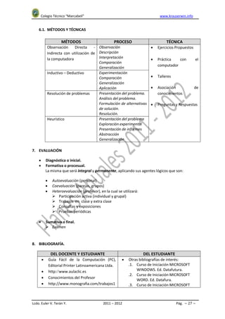 Colegio Técnico “Marcabelí”                                                  www.krauserwin.info


    6.1. MÉTODOS Y TÉCNICAS

                       MÉTODOS                          PROCESO                       TÉCNICA
            Observación     Directa    - Observación                            Ejercicios Propuestos
            Indirecta con utilización de Descripción
            la computadora               Interpretación                         Práctica   con          el
                                         Comparación
                                                                                 computador
                                         Generalización
            Inductivo – Deductivo        Experimentación
                                         Comparación                            Talleres
                                         Generalización
                                         Aplicación                             Asociación              de
            Resolución de problemas      Presentación del problema.              conocimientos
                                         Análisis del problema.
                                         Formulación de alternativas            Preguntas y Respuestas
                                         de solución.
                                         Resolución.
            Heurístico                   Presentación del problema
                                         Exploración experimental
                                         Presentación de informes
                                         Abstracción
                                         Generalización

7. EVALUACIÓN

           Diagnóstica o inicial.
           Formativa o procesual.
            La misma que será integral y permanente, aplicando sus agentes lógicos que son:

                 Autoevaluación (personal)
                 Coevaluación (parejas, grupos)
                 Heteroevaluación (profesor), en la cual se utilizará:
                   Participación activa (individual y grupal)
                   Trabajos en clase y extra clase
                   Consultas y exposiciones
                   Pruebas periódicas

           Sumativa o final.
             Examen



8. BIBLIOGRAFÍA.

                 DEL DOCENTE Y ESTUDIANTE                                 DEL ESTUDIANTE
               Guía Fácil de la Computación (PC),              Otras bibliografías de interés:
                Editorial Printer Latinoamericana Ltda.          .1. Curso de Iniciación MICROSOFT
               http:www.aulaclic.es                               WINDOWS. Ed. Datafutura.
                                                                 .2. Curso de Iniciación MICROSOFT
               Conocimientos del Profesor
                                                                     WORD. Ed. Datafura.
               http://www.monografia.com/trabajos1              .3. Curso de Iniciación MICROSOFT



Lcdo. Euler V. Terán Y.                          2011 – 2012                                Pág. ~ 27 ~
 