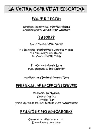 LA NOSTRA COMUNITAT EDUCATIVA
               EQUIP DIRECTIU

        Directora pedagògica: Verónica Villalba
        Administradora: Sor Agustina Almenara


                     TUTORES
              Llar-0 (Policies):Toñi Núñez

     P-1 (Bombers) : Mari Torres / Verónica Villalba
              P-1 (Pintors):Esther García
               P-1 (Mecànics):Pili Triola


              P-2 (Cuiners): Amalia Lara
            P-2 (Jardiners): Núria Taberner


         Auxiliars: Ana Benítez i Montse Riera


  PERSONAL DE RECEPCIÓ I SERVEIS
                  Recepció: Sor Rosario
                     Serveis: Marisol
                      Serveis: Pilar
  Servei d’acollida matinal: Montse Riera /Ana Benítez


      REUNIÓ DE LES EDUCADORES

             Claustre: 1er dimecres del mes
                Entrevistes: a concretar

                                                         5
 