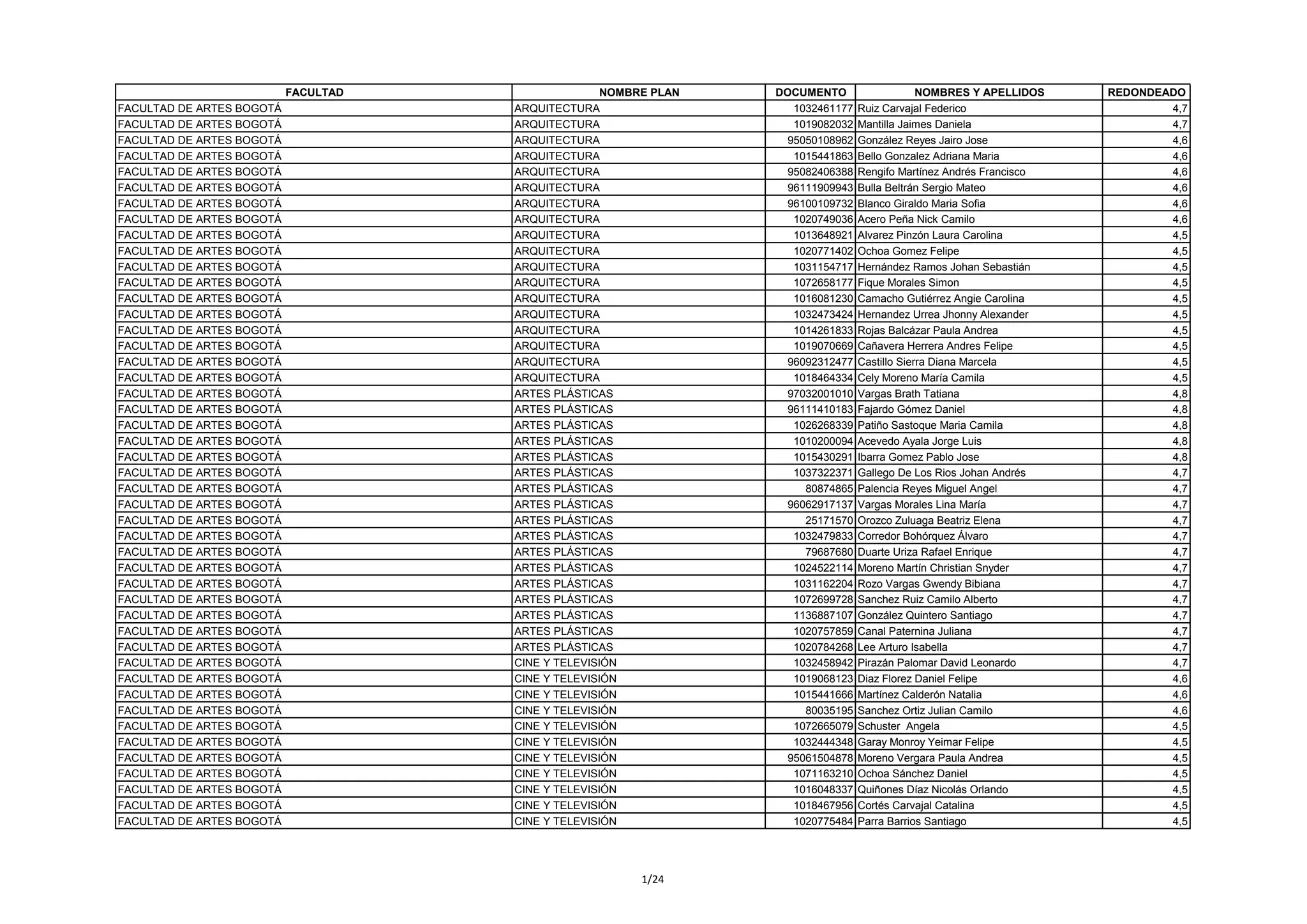 Mejores PAPA 2014-01 Universidad Nacional de Colombia Bogotá | PDF