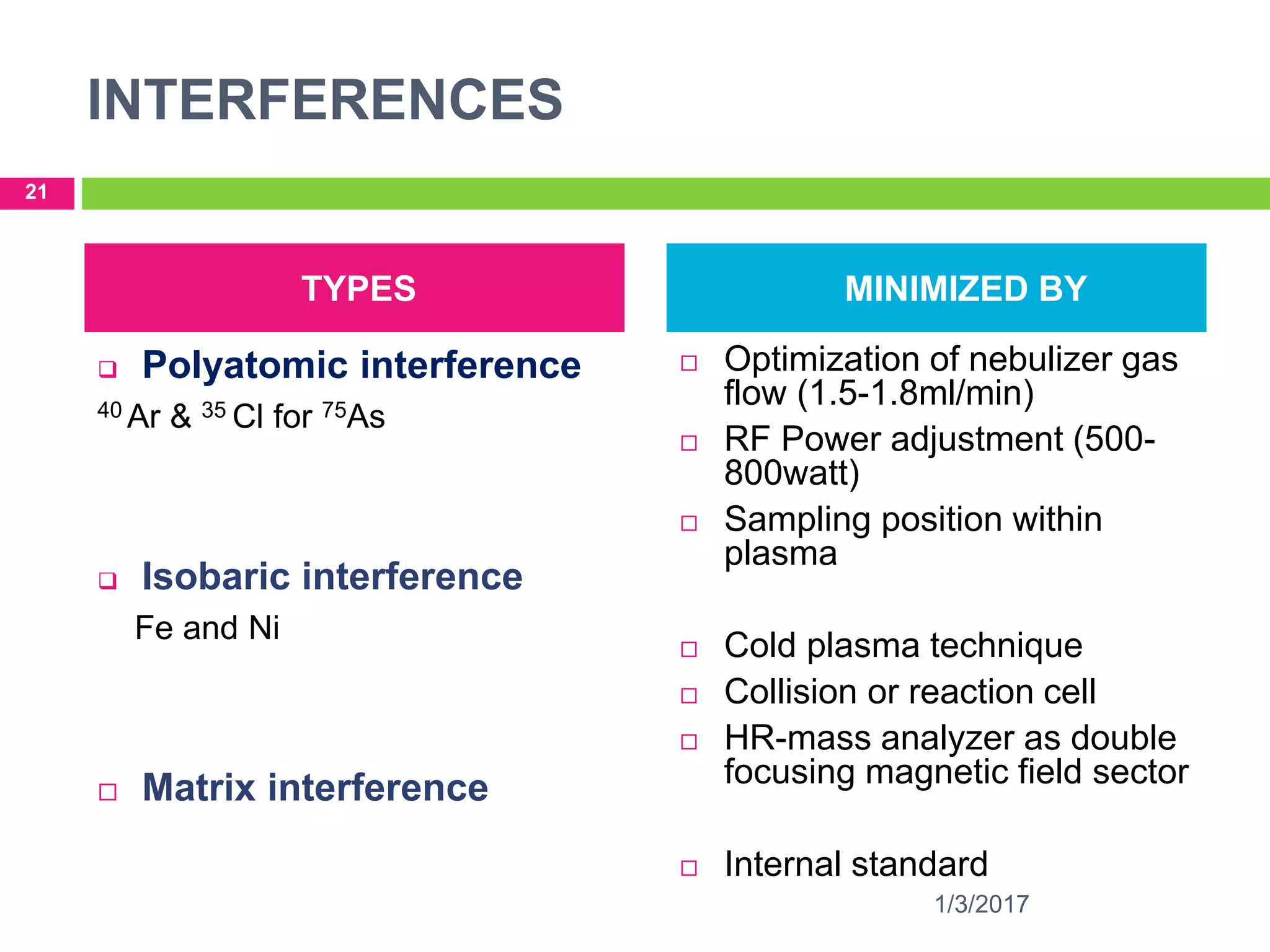 INTERFERENCES
 Polyatomic interference
40 Ar & 35 Cl for 75As
 Isobaric interference
Fe and Ni
 Matrix interference
 Optimization of nebulizer gas
flow (1.5-1.8ml/min)
 RF Power adjustment (500-
800watt)
 Sampling position within
plasma
 Cold plasma technique
 Collision or reaction cell
 HR-mass analyzer as double
focusing magnetic field sector
 Internal standard
1/3/2017
21
TYPES MINIMIZED BY
 